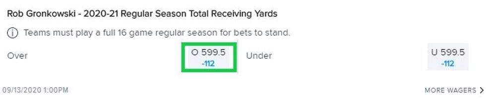 Gronkowski receiving yards odds