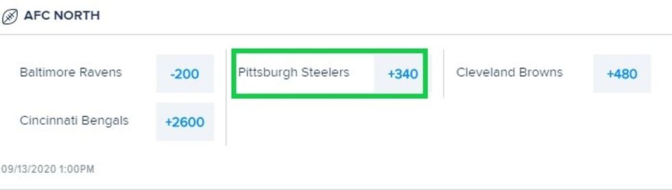 AFC North Winner Odds